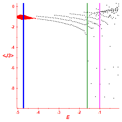 Peres lattice <J3>
